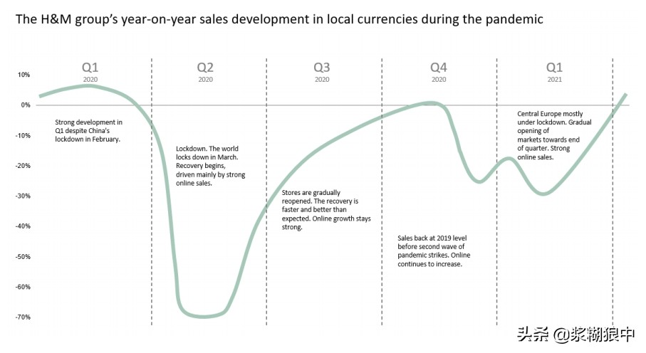 hm最新一季度财报,hm旗下品牌关店