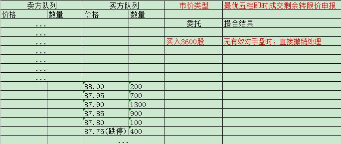 股票交易报价方式有哪几种,股票交易市价类型