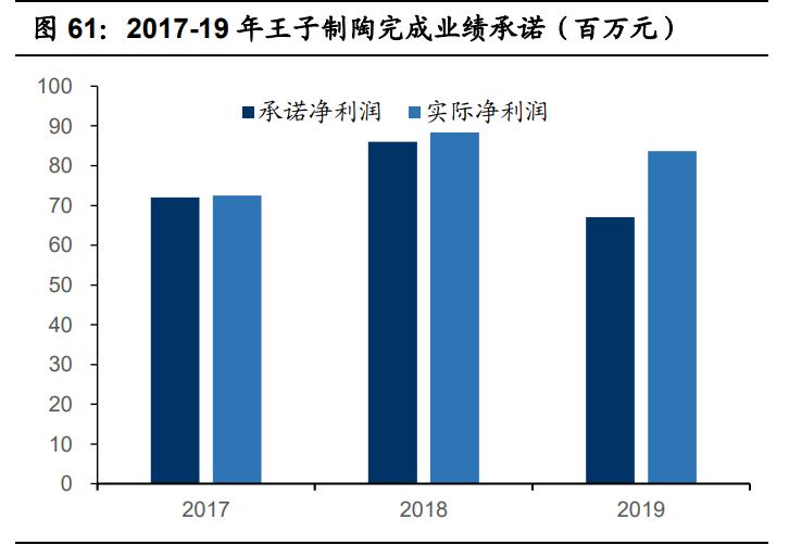 国瓷材料扩产,国瓷材料未来成长性分析