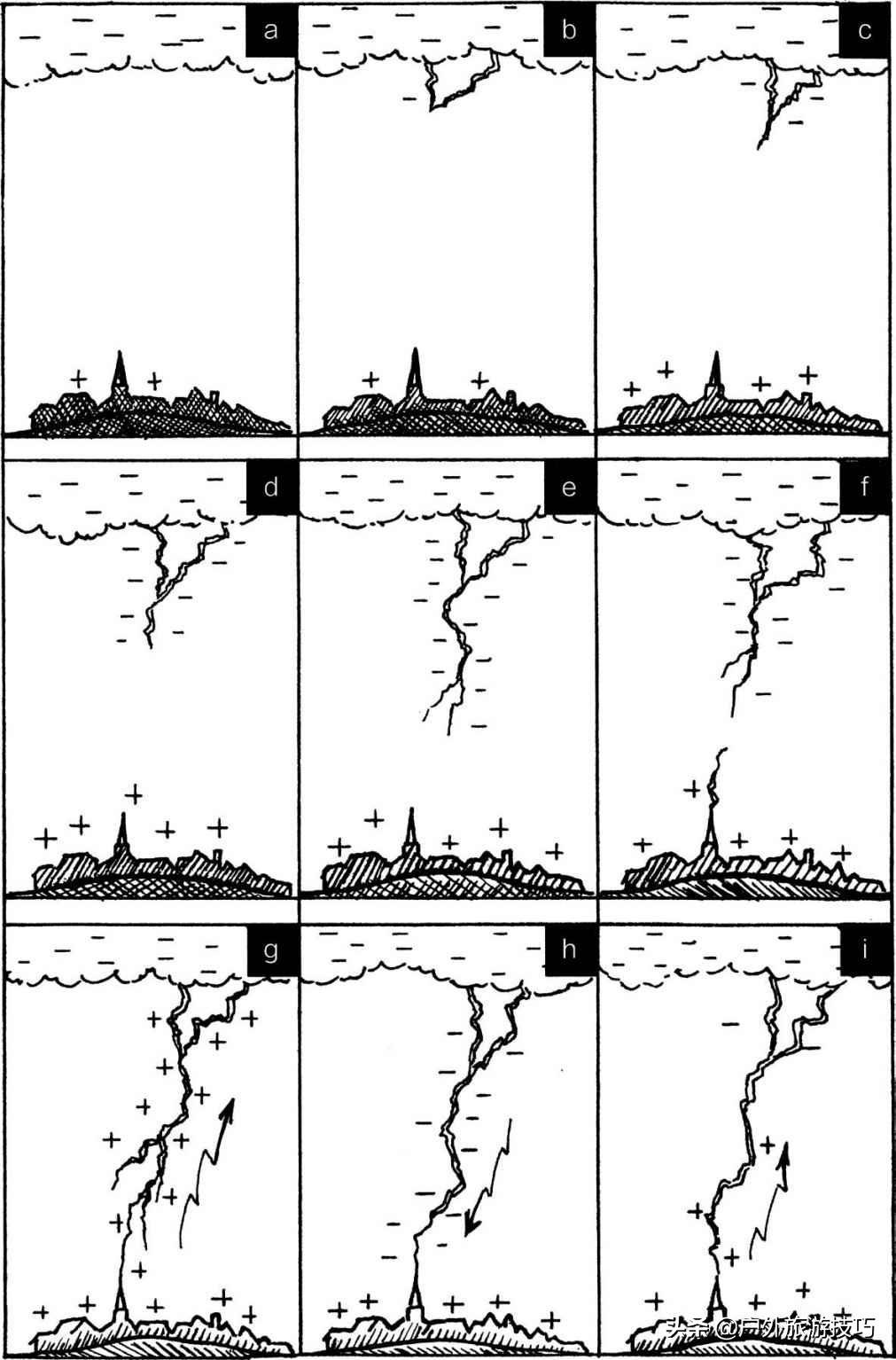 暴雨气象科普讲解,夏季极端天气灾害常识