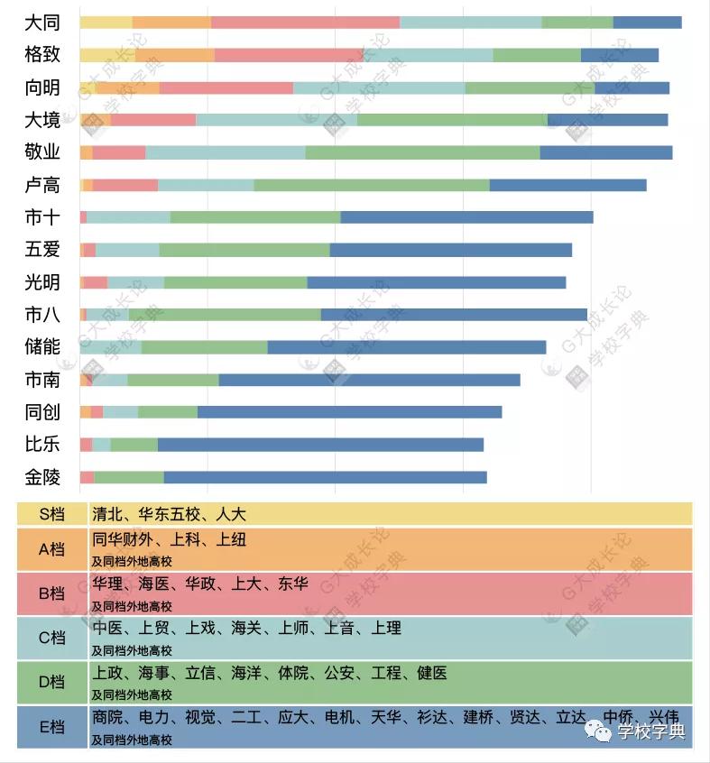 黄浦第一梯队学区,黄浦第一第二梯队学区