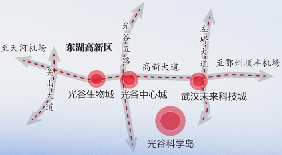 光谷关山大道左岭段,光谷左岭千亿大道