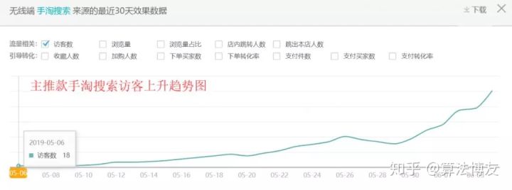 直通车打造爆款的方法和技巧,直通车打造爆款需要注意以下几点