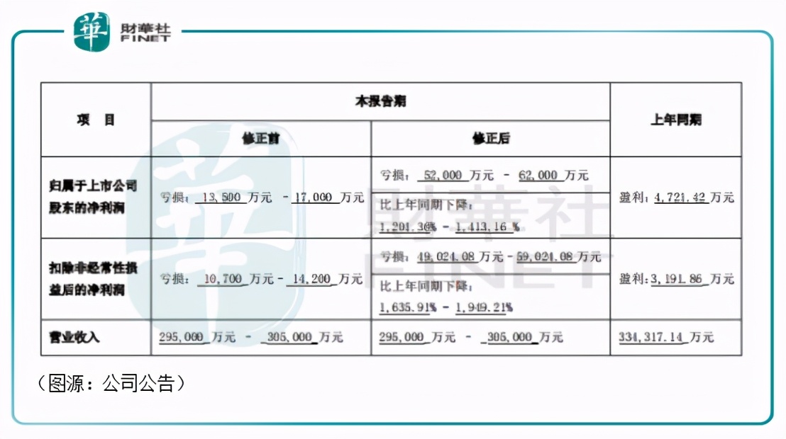 实控人被刑拘对股价影响如何,实控人被刑拘股价