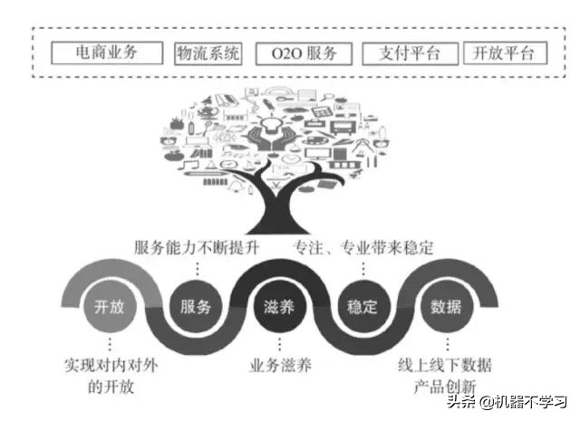 鐧借瘽涓彴鎴樼暐绯诲垪,鐧借瘽涓彴鎴樼暐