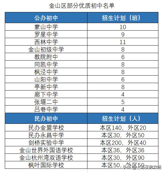 上海学区新楼盘,上海金山区世外学校怎么样