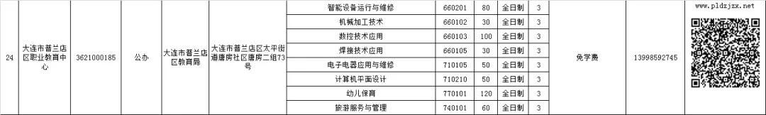 大连中职学校招生资质,大连教育局所属中职学校