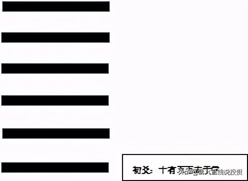 孔子50岁学习周易，只给自己算了一次卦，叫“人生卦”，很准
