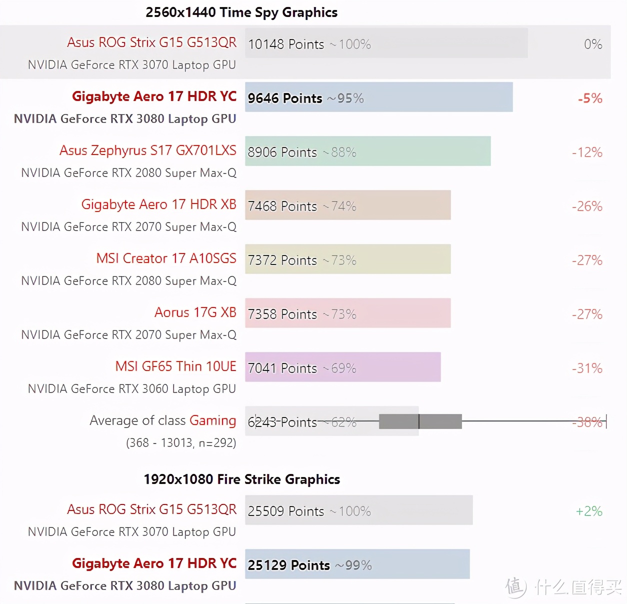 rtx30系列显卡对标什么,rtx30系显卡丐版和旗舰差距