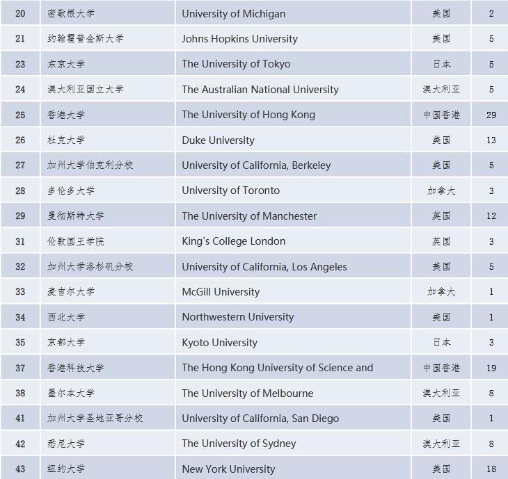 南开大学近几年毕业好找工作吗,南开大学毕业生薪资水平