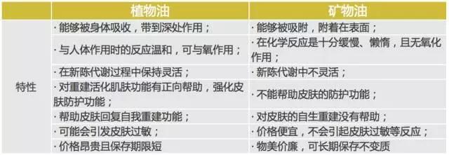 橄榄油保湿补水效果怎么样,护肤油抗老保湿油