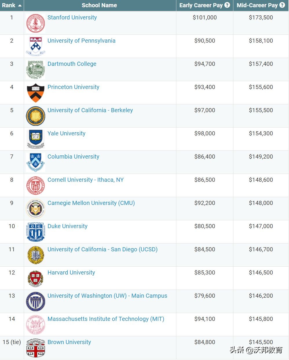 mit鍏ㄧ悆鎺掑悕绗嚑,2022鍏ㄧ悆鎺掑悕绗竴鐨刢sgo