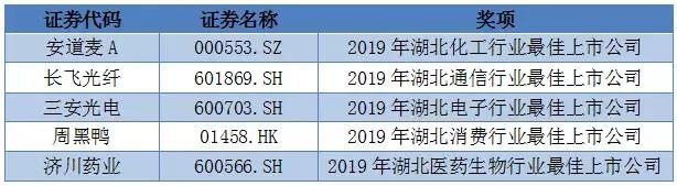 湖北2021上半年上市公司排名,中国最赚钱上市公司榜单