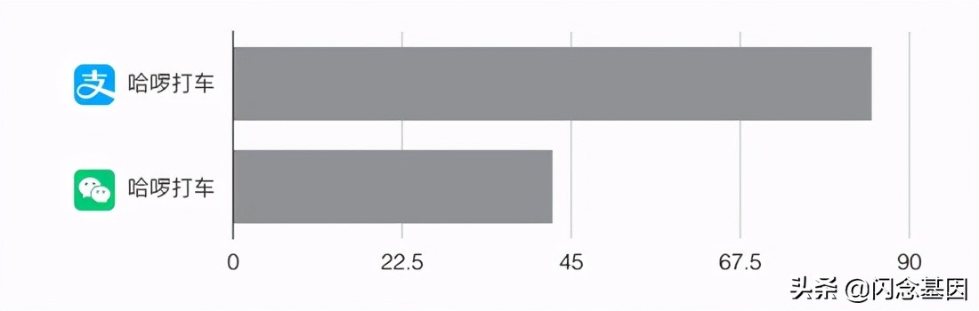 哈啰出行历史版本6.3.0,哈啰出行app发展史