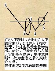 量价关系量升价跌,量价背离量跌价涨关系