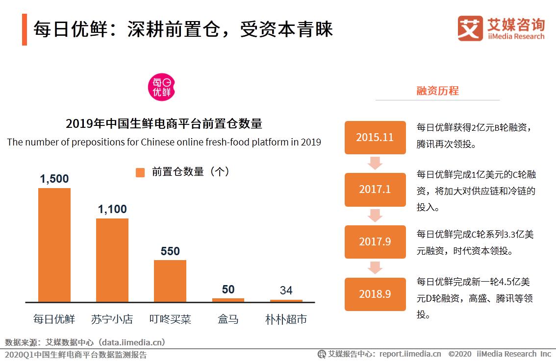 中国生鲜电商洞察报告,生鲜电商平台分析报告