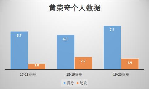 四川队为什么要放弃黄荣奇,黄荣奇cba生涯