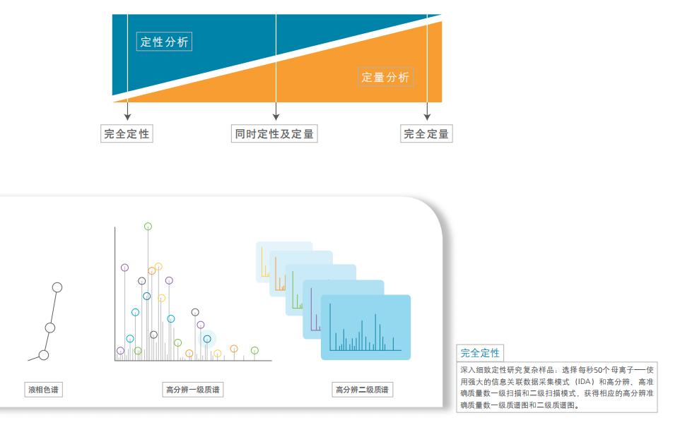 ab6500串联质谱仪使用,ab6500质谱仪介绍