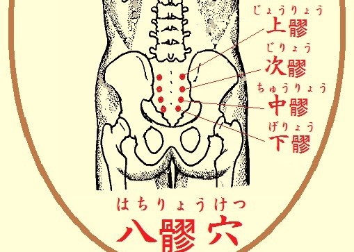 遇上慢性盆腔炎怎么办？中医这八个小穴位或许可以帮到你