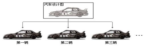 java面向对象思维导图,java面向对象程序设计
