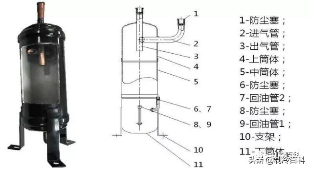 多联机的常见故障分析,多联机常见45种故障与原因总结