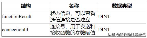 SIMOTION工业以太网通信入门