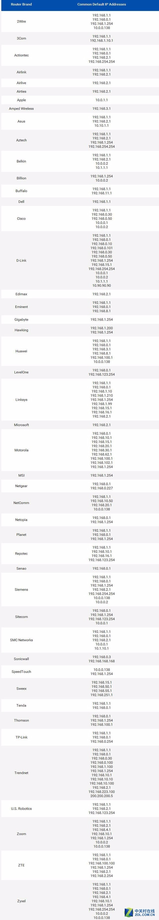 无线路由器的设置方法与步骤,无线路由器设置的详细步骤