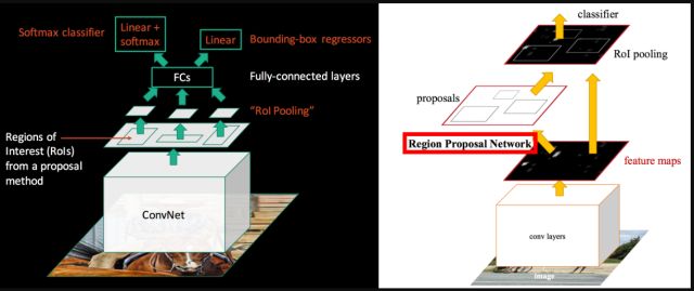 深度学习算法基础算法模型与实战,深度学习目标检测识别的训练思路