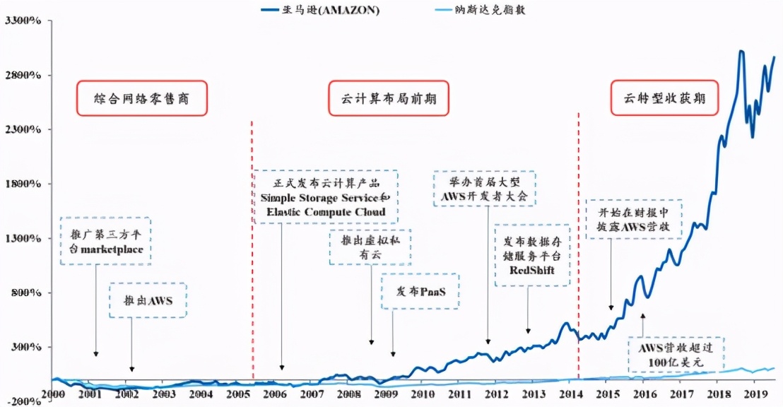中国未来10大赚钱机会,未来10年赚钱机会大全