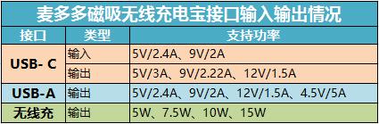 苹果快充麦多多,麦多多苹果快充充电器
