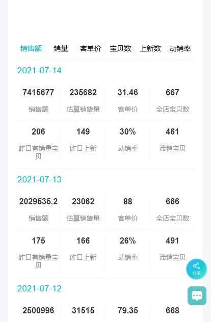 淘宝数据分析工具,怎么样看淘宝数据分析