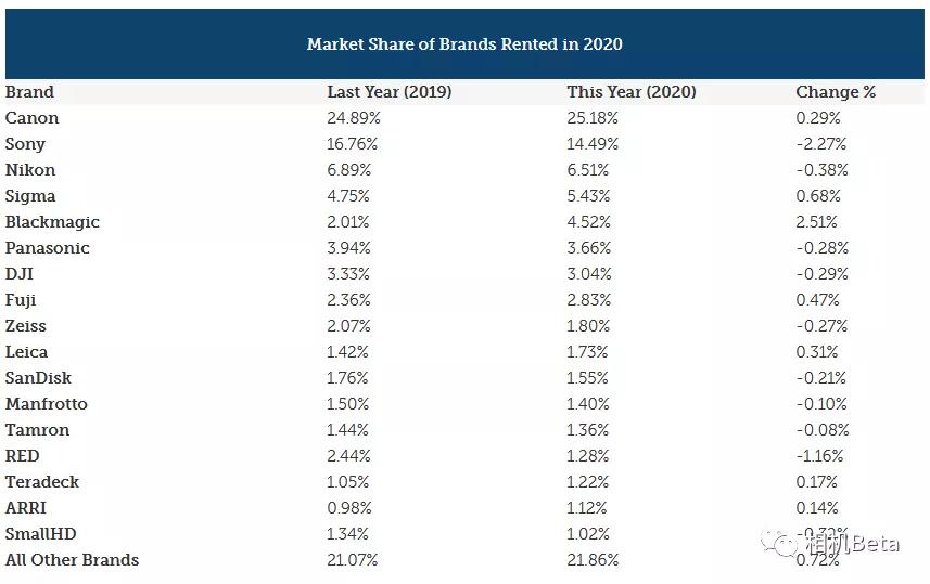 18年度最佳摄影器材下篇,越来越多的摄影器材
