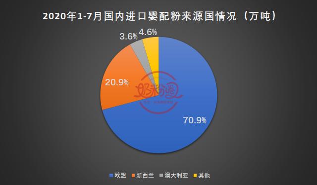 婴配粉2022年市场份额,婴配粉行业现状