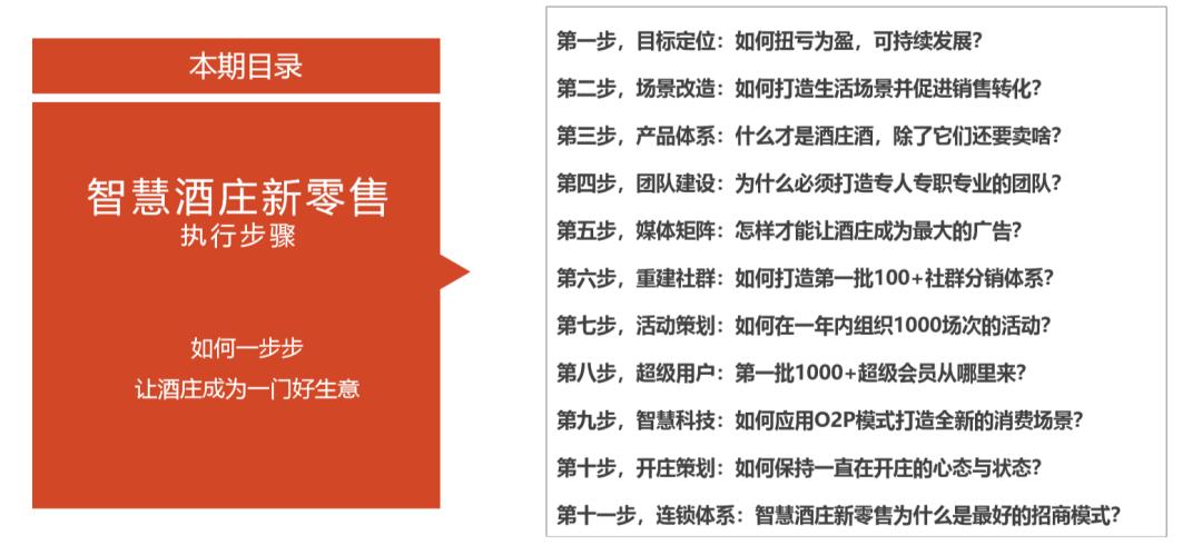 酒庄经营模式怎么赚钱,想开个酒庄应该先做什么