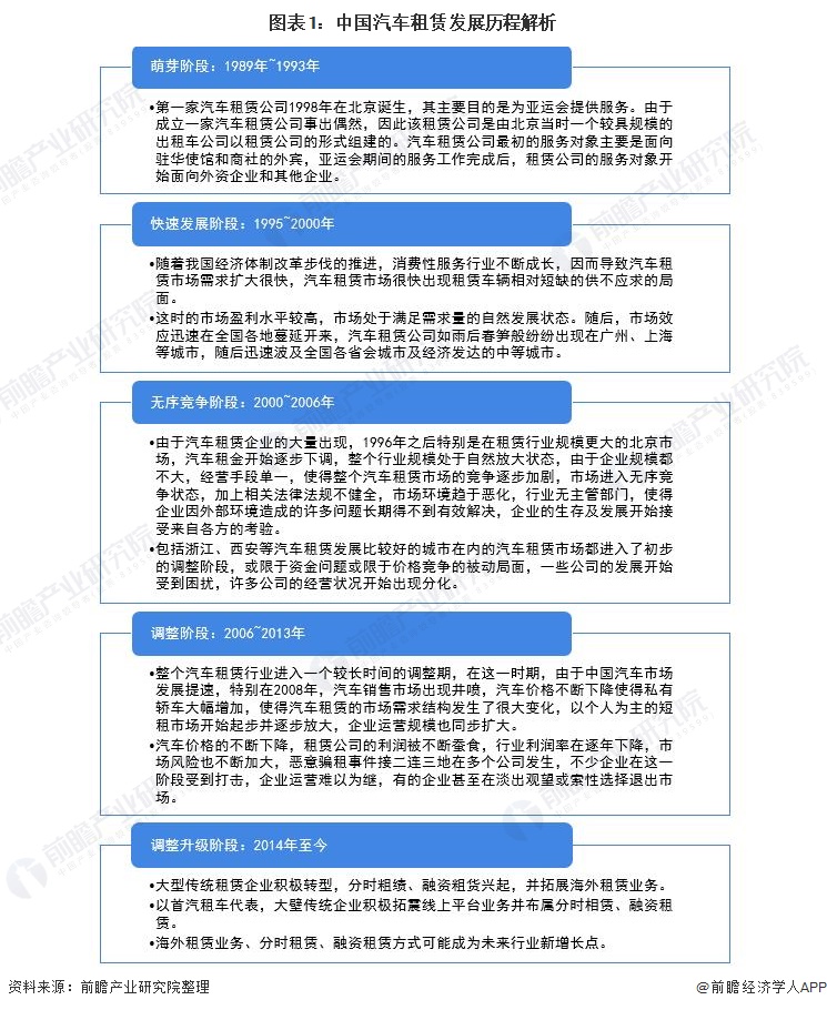 2021年中国汽车租赁行业市场现状和发展前景分析未来千亿市场规模