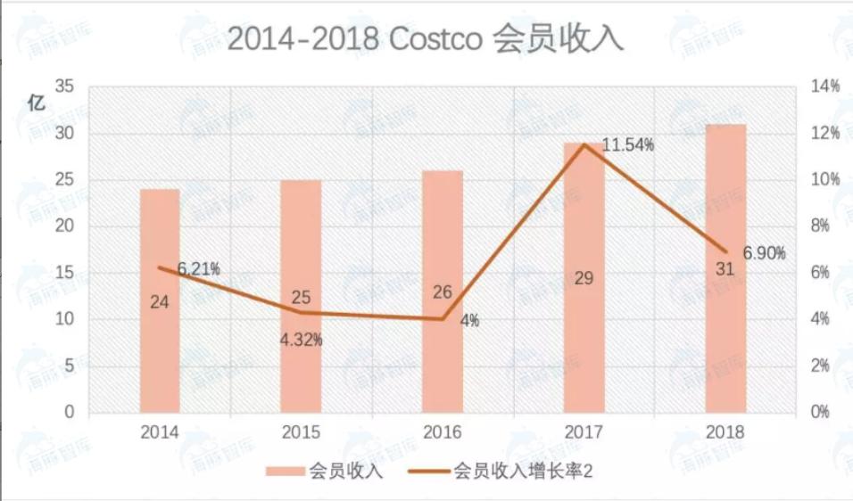 云集电商模式,云集的模式和盈利模式