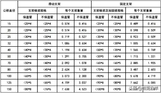 安装工程量计算软件,安装工程量计算用什么软件好