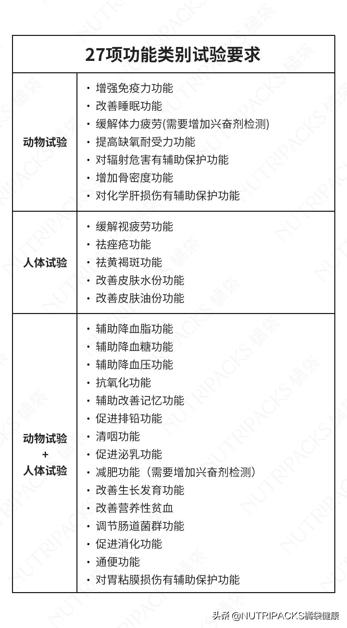 国外保健品vs国内保健品,外国代购的保健品比国内好吗