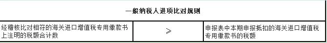 抄报税完成后还能开票吗,取消抄报税是什么意思