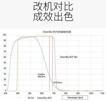手把手教你星空拍摄,摄影小白怎样拍星空