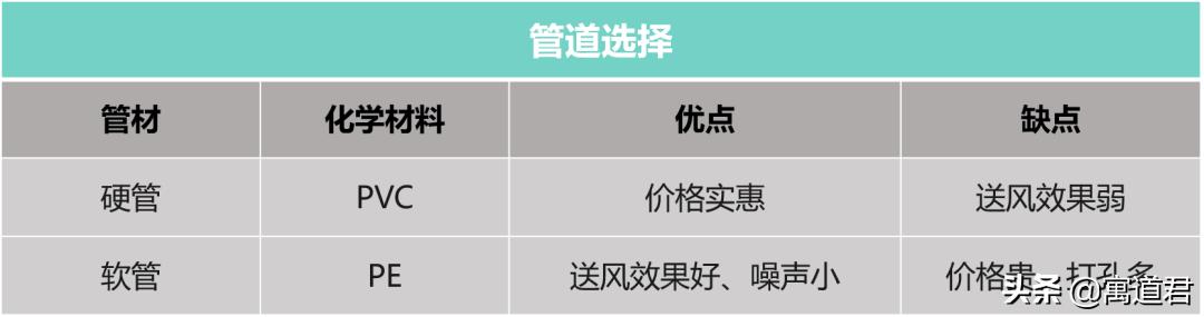 新风系统有必要装吗,新风系统到底有没有用
