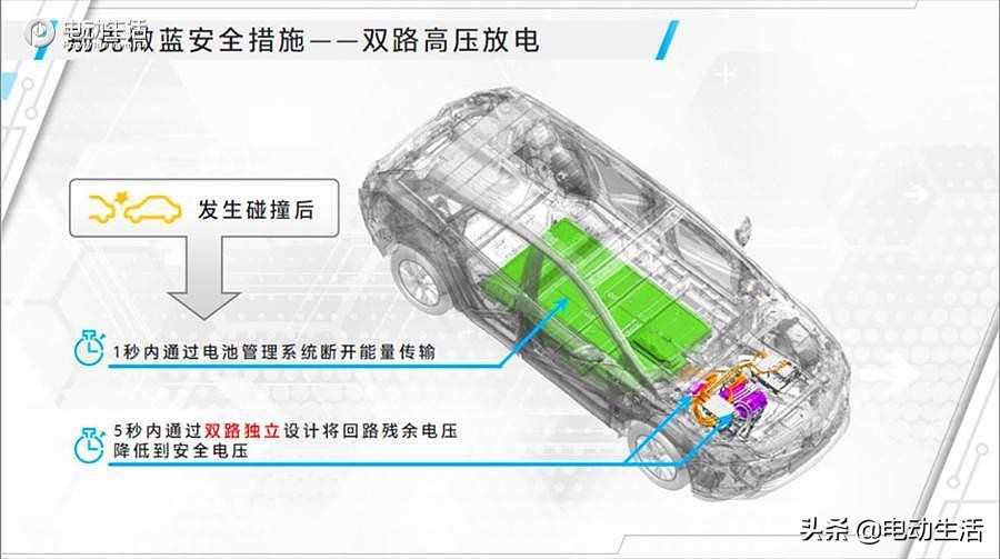 微蓝7超级“芯“深度解析！LG电芯/智能温控/高安全性