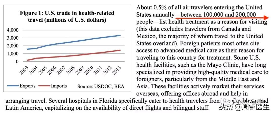 赴美治疗,赴美就医的方法和技巧