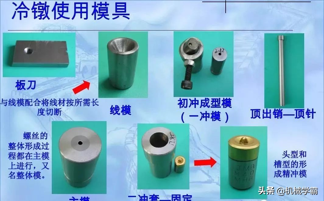 螺丝知识图谱,螺丝基础知识100例