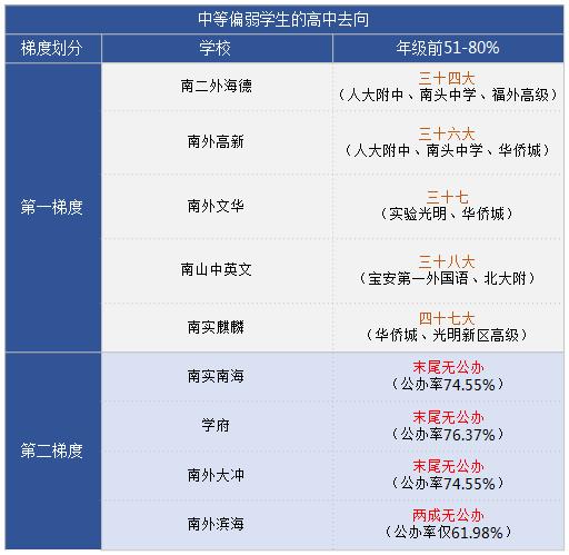 南山初中在哪里,南山区哪里的初中容易上