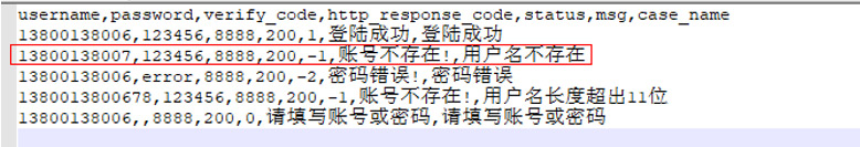 软件测试用postman测什么,测试工具postman使用技巧
