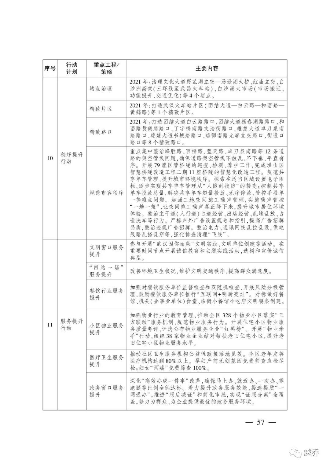 武汉最新规划消息,国家发改委对武汉最新定位