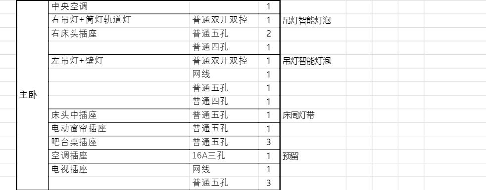 无主灯140平水电改造一般多少钱,135平无主灯水电改造多少钱