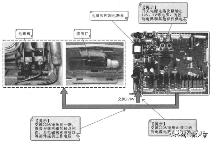 变频冰箱电气控制系统原理讲解,变频空调室内机板电路原理讲解