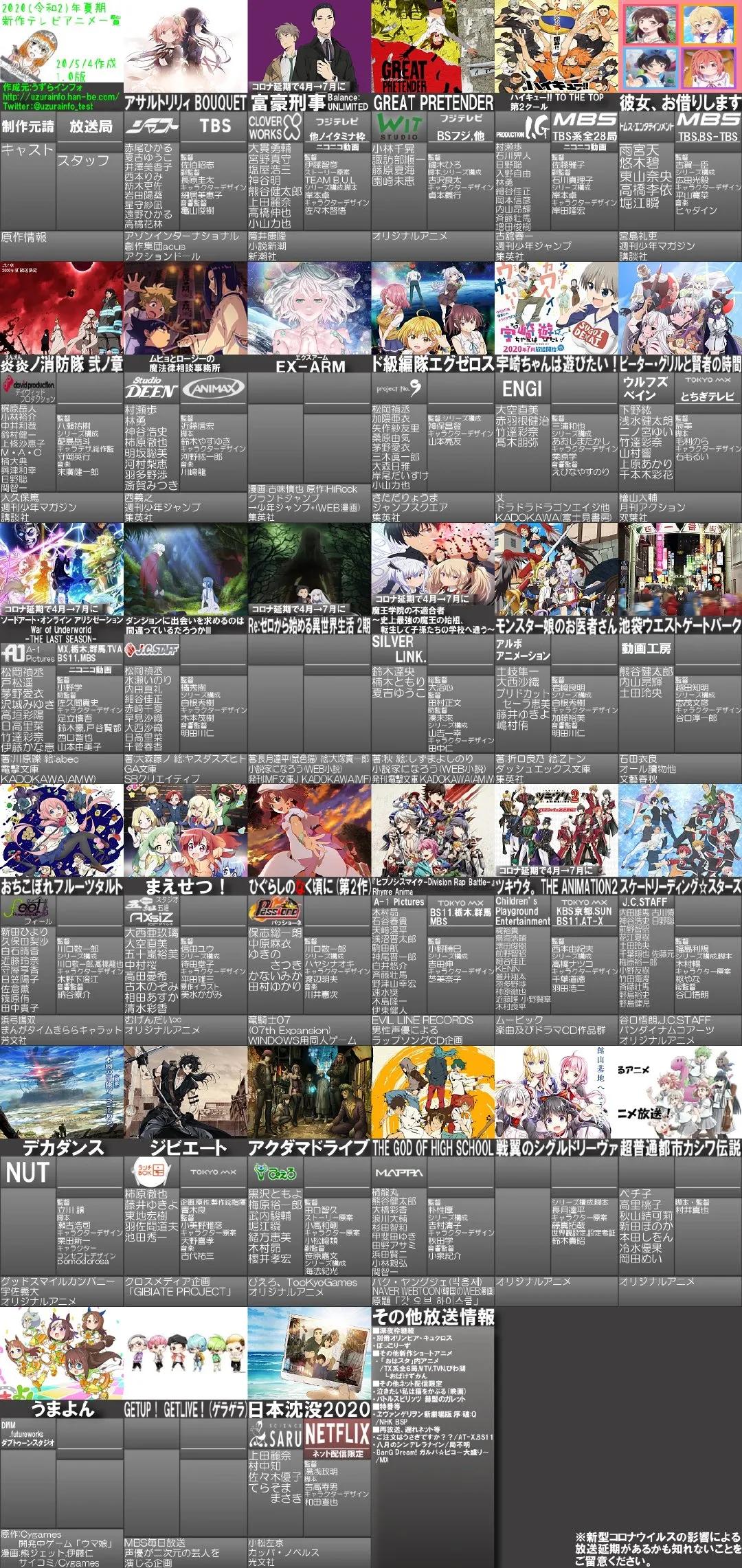 2020年7月新番视频,20207月新番推荐